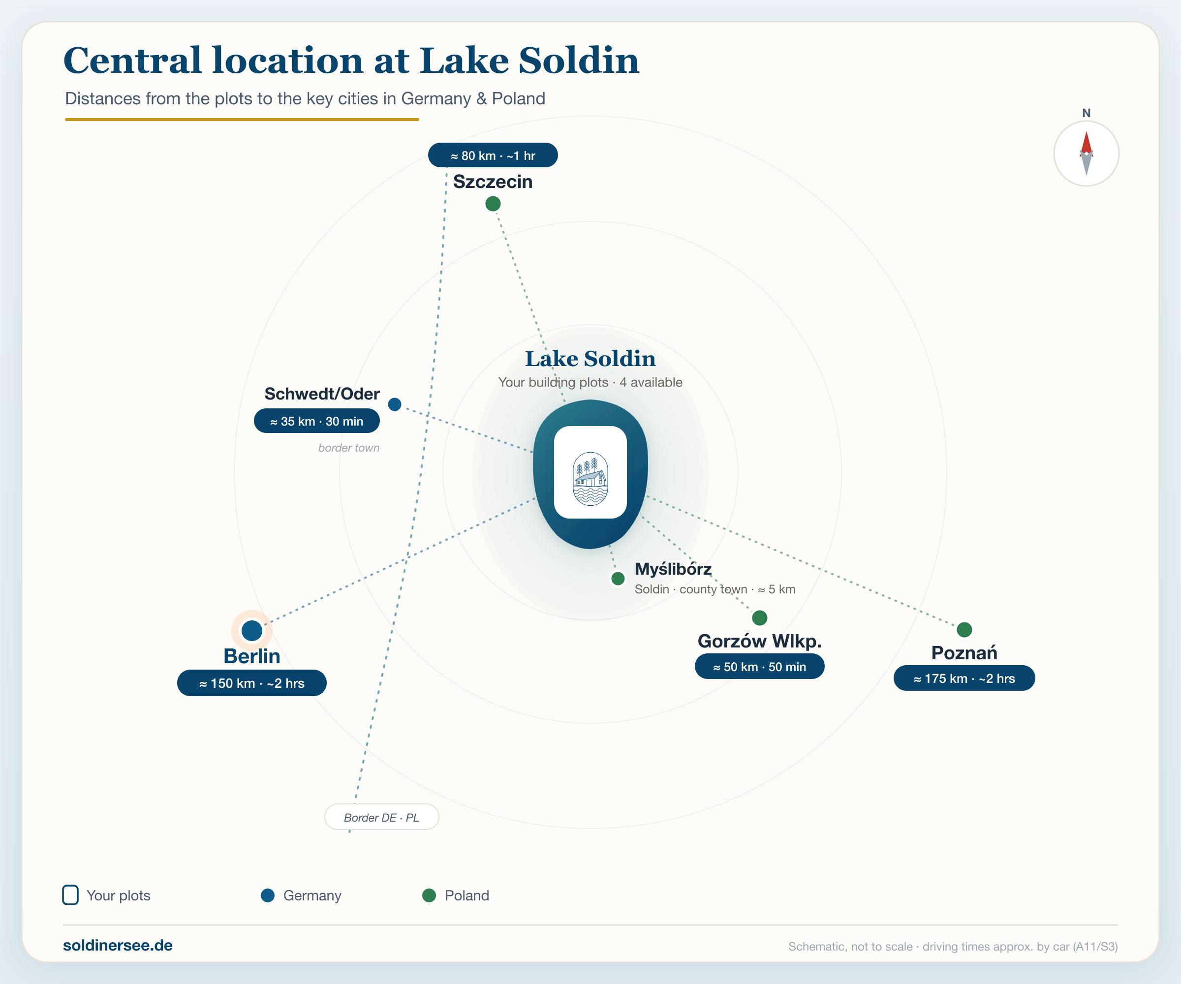 Distance map: central location of Lake Soldin with driving times to Berlin (~2 hrs), Szczecin, Gorzów, Poznań, Schwedt/Oder and Myślibórz. Tap to enlarge.